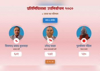 उपेन्द्रको गढमा जनमतको अग्रता